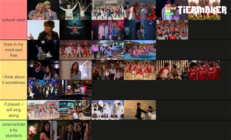 high school musical songs Tier List (Community Rankings) - TierMaker