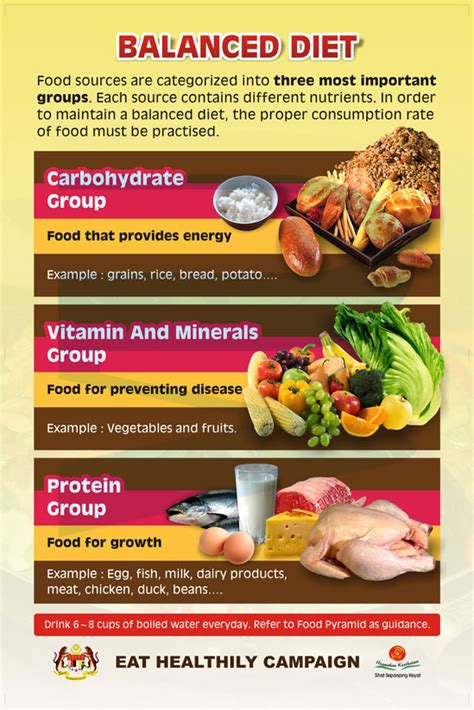 Balanced Diet - Progressive Scientific Sdn. Bhd.