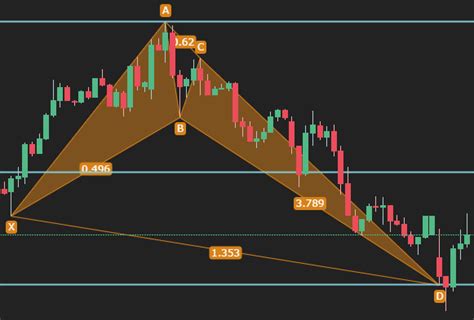 What is Harmonic Crab Pattern | The Most Powerful Harmonics Scanner