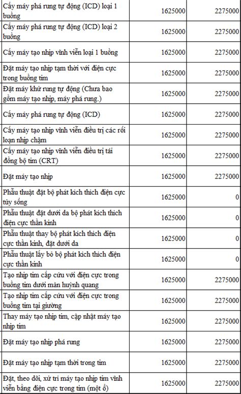 Bệnh viện Đa khoa tỉnh Ninh Bình Giá dịch vụ địa chỉ hotline lịch trực