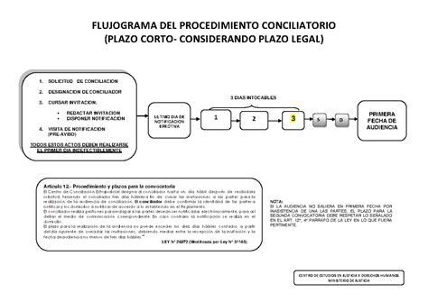 Flujograma Plazo Corto Conciliacion Extrajudicial FLUJOGRAMA DEL