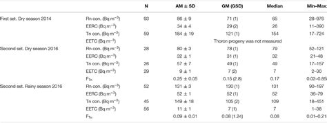 Frontiers The Importance Of Direct Progeny Measurements For Correct Estimation Of Effective