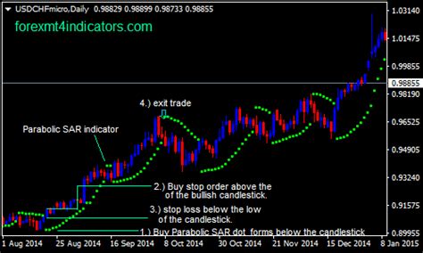 Parabolic Sar Indicator Forex Swing Trading Strategy