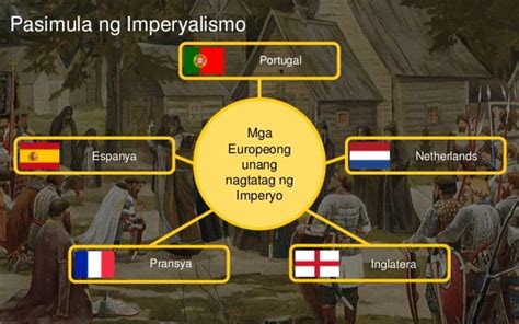 Imperyalismo - reports - quarter 2 - 3rd year