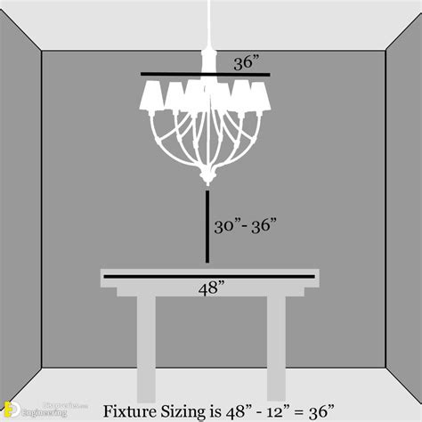 Chandelier Size Based On Room Size At Wanda Gill Blog