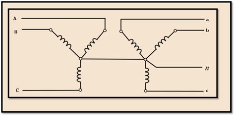 Answered A Three Phase Transformer Bank Has The Bartleby