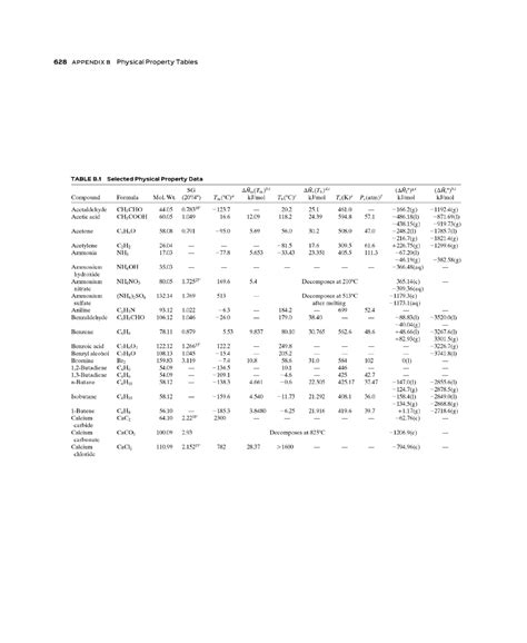 Tables B1 B8 Tut Ench1ea Appendix B Physical Property Tables Table B Properties Of