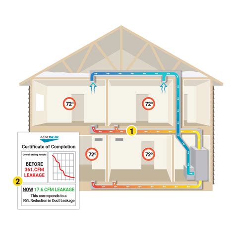 Aeroseal – Travis Kinnison