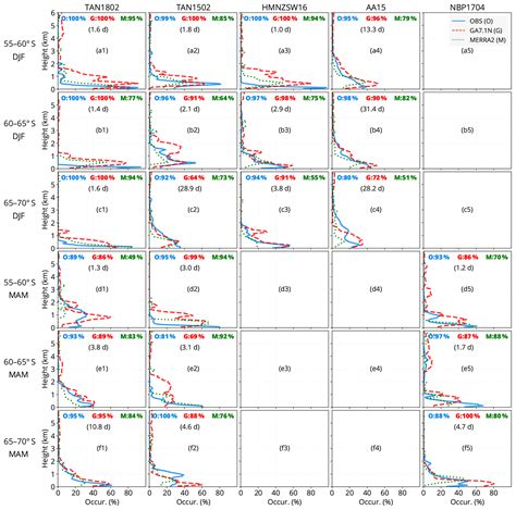 Acp Evaluation Of Southern Ocean Cloud In The Hadgem3 General