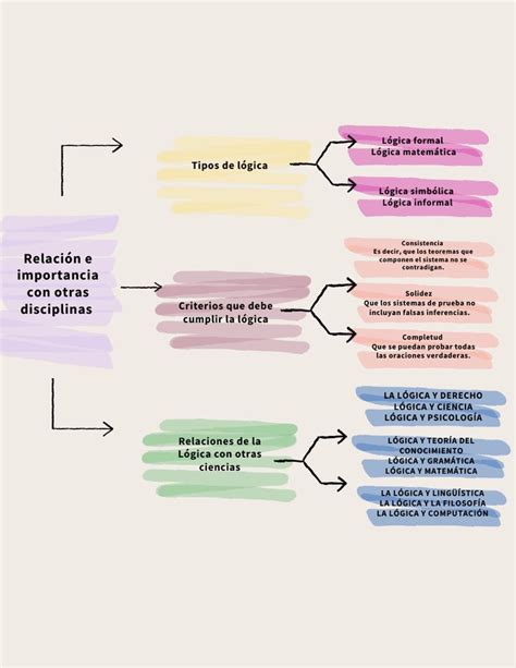 Cuadro Sin Ptico De La Relaci N E Importancia Con Otras Disciplinas