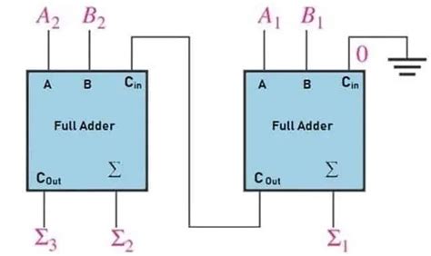 Design 4 Bit Parallel Adder And Subtractor