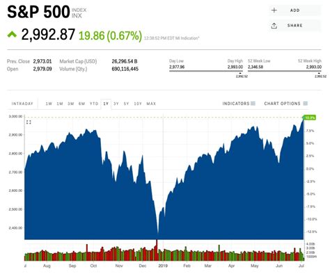 S And P 500 Futures Live Chart: A Visual Reference of Charts | Chart Master