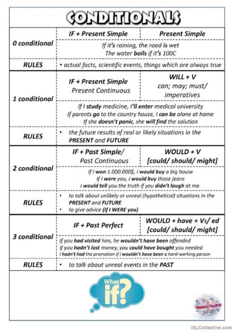 Conditionals Mixed Conditionals English Esl Worksheets