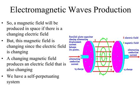 Ppt Maxwells Equations Powerpoint Presentation Free Download Id