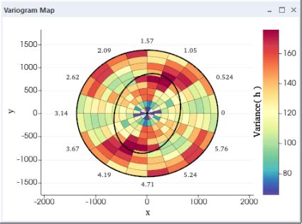 Variography And Kriging