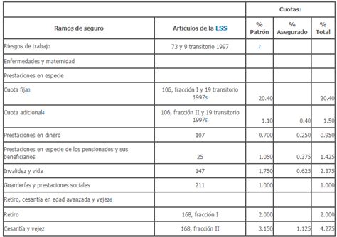 Cuotas al IMSS y calendario de días de cotización y entero 2019