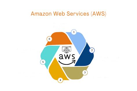 Amazon Web Services (AWS) - AB-Consolidate: IT Training and Consulting ...