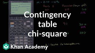 Chi Square Test - With Contingency Table | Safe Videos for Kids