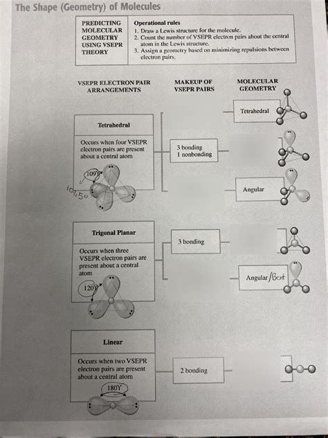 Shape Of Geometry Of Molecules Diagram Quizlet