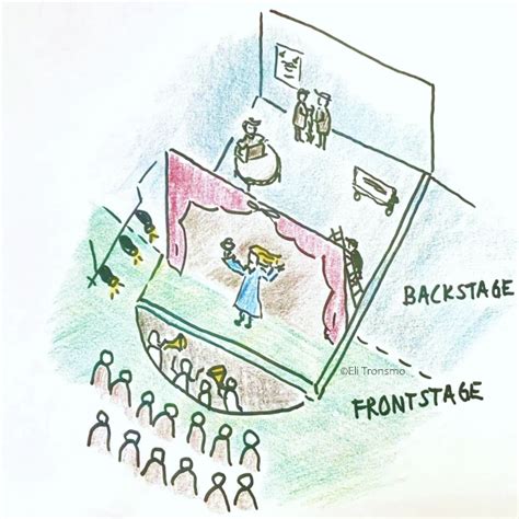 O Que Significa Frontstage - Arbeid både backstage og frontstage - FIKS - Forskning, innovasjon og ...