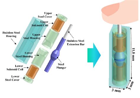 A schematic of a solenoid type linear actuator | Download Scientific ...