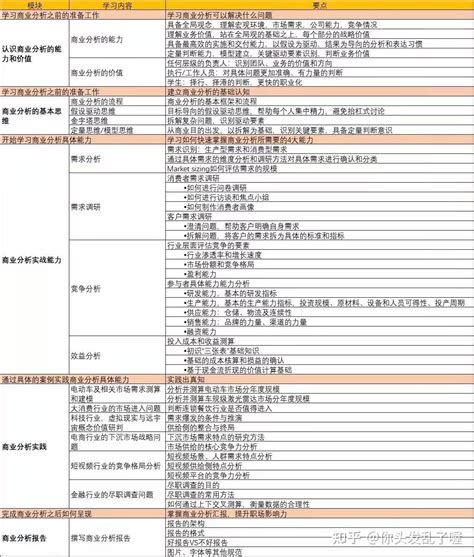 商业分析师一定要掌握的技能——商业分析模型合集 知乎