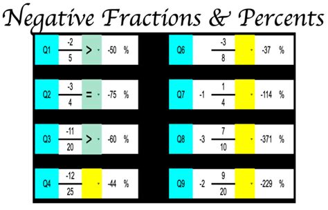 Comparing Negative Fractions - Math In A Snap