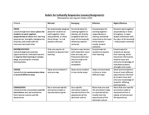 Pdf Rubric For Culturally Responsive Lessonsassignments