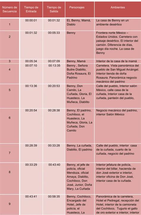 El cine como medio de comunicación masiva