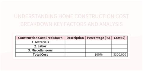 Free Cost Breakdown Templates For Google Sheets And Microsoft Excel ...