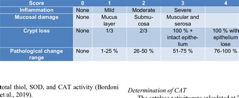 Scoring Parameters Of Colonic Histological Changes Download