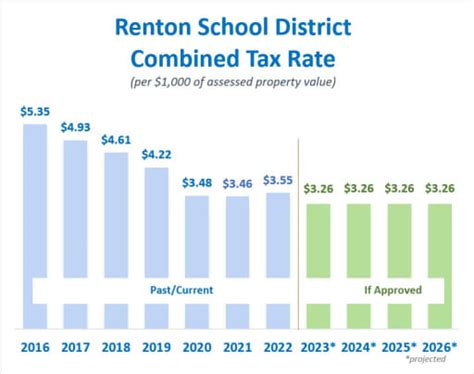 Renton School District Calendar 2025 2026 - gert amandie