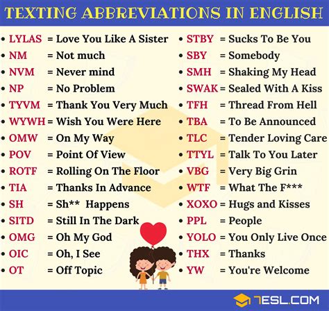 Useful Texting Abbreviations In English Sms Language Interesting