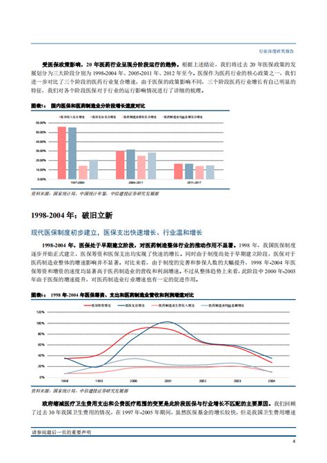 医药生物行业2019年投资策略报告：穿越政策迷雾，聚焦优势赛道 181211pdf 先导研报