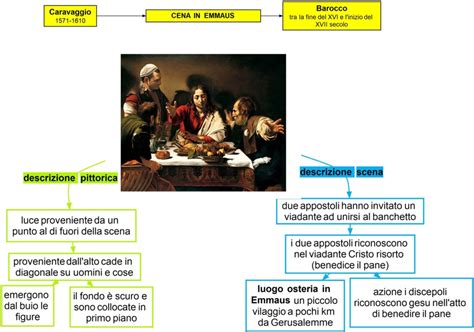 Prova Mappa Concettuale