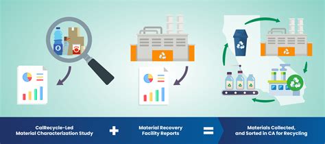 SB 343: Accurate Recycling Labels - CalRecycle Home Page