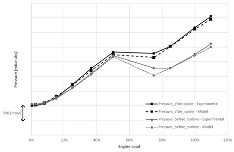 Brake Specific Fuel Consumption 1