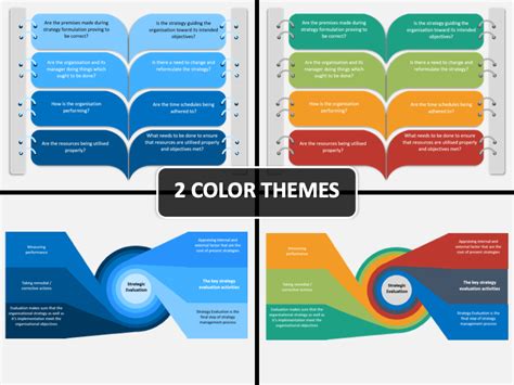 Strategic Evaluation Powerpoint And Google Slides Template Ppt Slides