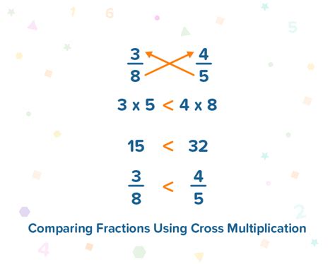 Comparing Fractions Fun2do Labs