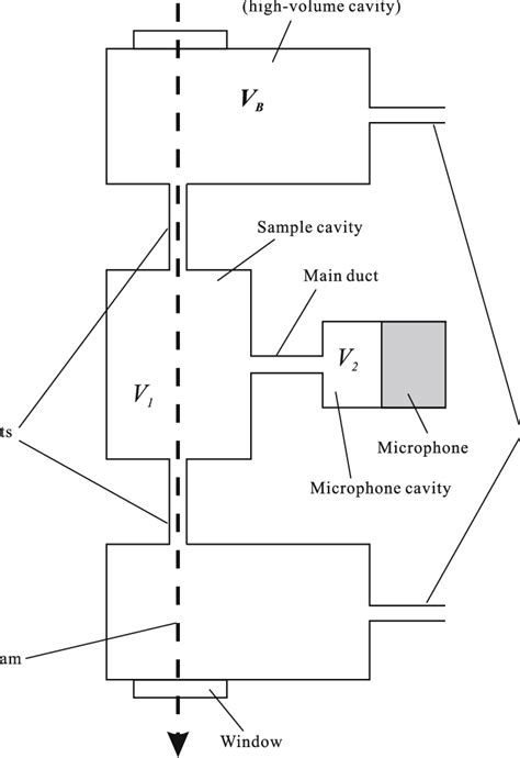 Improved Open Photoacoustic Helmholtz Cell Download Scientific Diagram