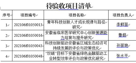 （截止：3月14日）转发《关于组织开展省科技创新战略与软科学研究专项验收工作的通知》 科研部