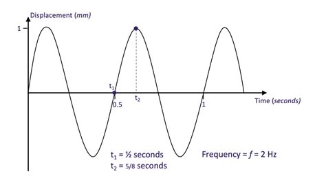 How Vibration Monitoring Works Adm Instrument Engineering