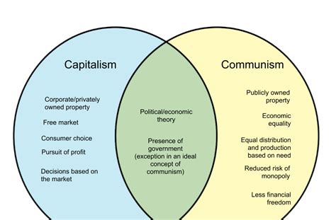 Militarism And Alliances Venn Diagram Solved Using A Venn