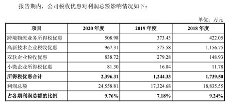 跨境大卖“三态”的优点与特点！