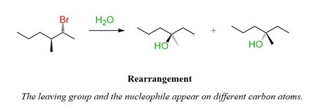 The SN1 Reaction Mechanism and SN1 Practice Problems