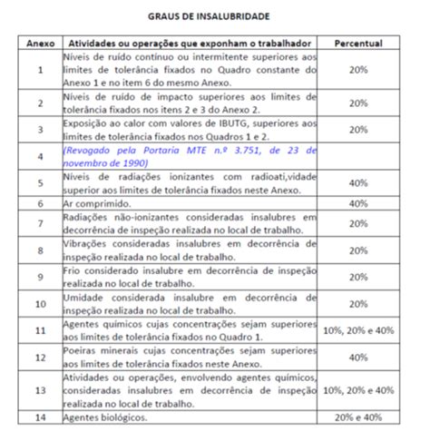 O Que O Trabalhador Precisa Saber Sobre Insalubridade