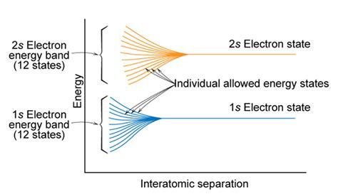 Energy Bands MATSE 81 Materials In Today S World