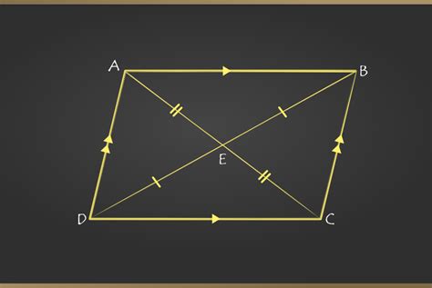 Basic properties and ideas about Rhombus - Blog | GLAAD Voice