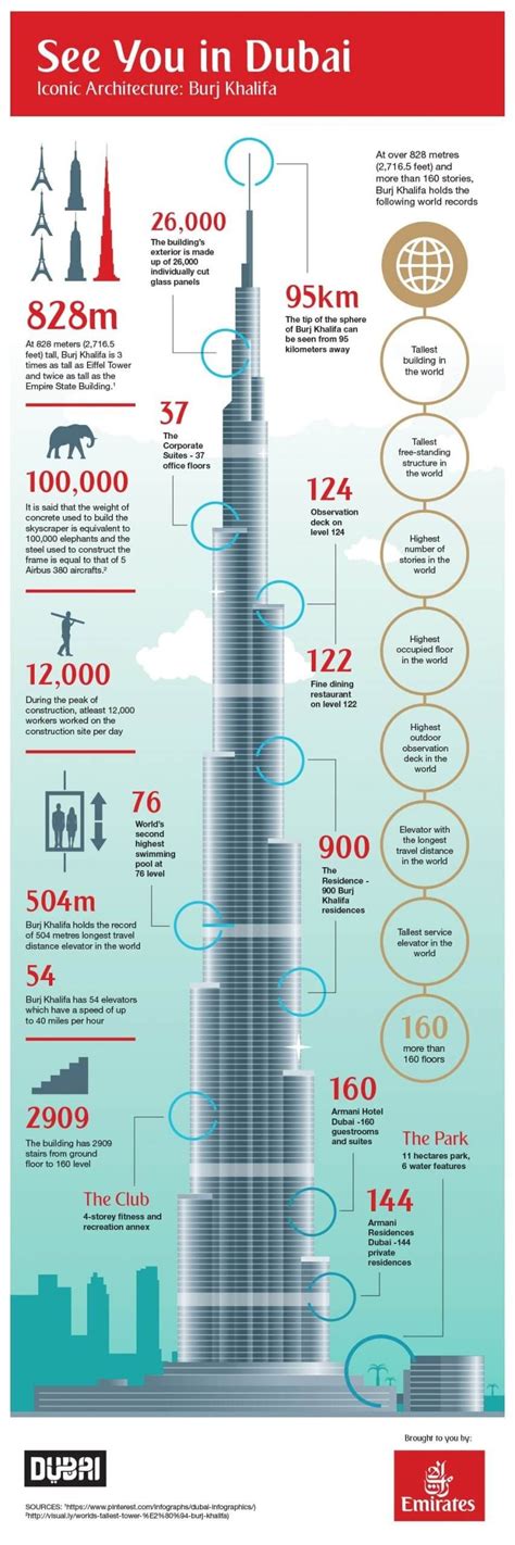 Burj Khalifa Facts