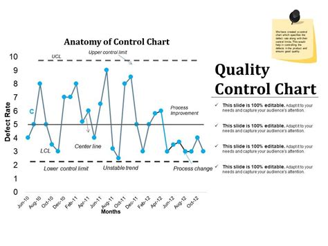 Control Chart Template